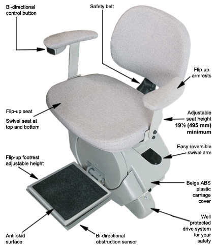 B.07 Stair Chair Features