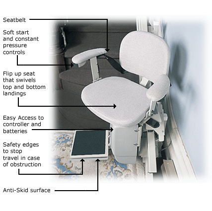 Stairfriend Curved Stair Chair Features