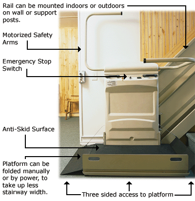 ES-125 Inclined Platform Lift Features