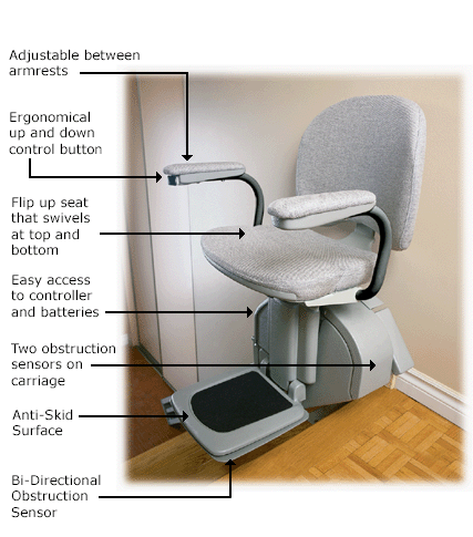 Stepsaver Stair Chair Features